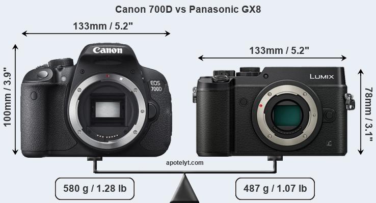 Size Canon 700D vs Panasonic GX8