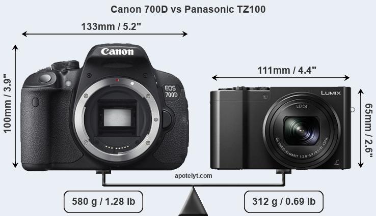 Size Canon 700D vs Panasonic TZ100
