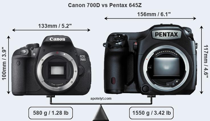 Size Canon 700D vs Pentax 645Z