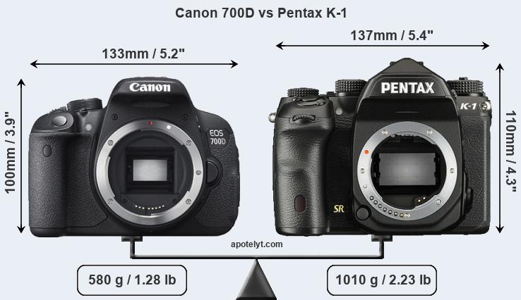 Size Canon 700D vs Pentax K-1