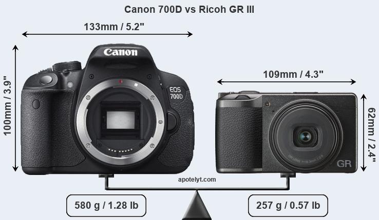 Size Canon 700D vs Ricoh GR III