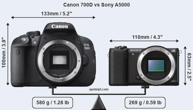 Size Canon 700D vs Sony A5000