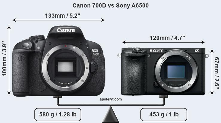 Size Canon 700D vs Sony A6500