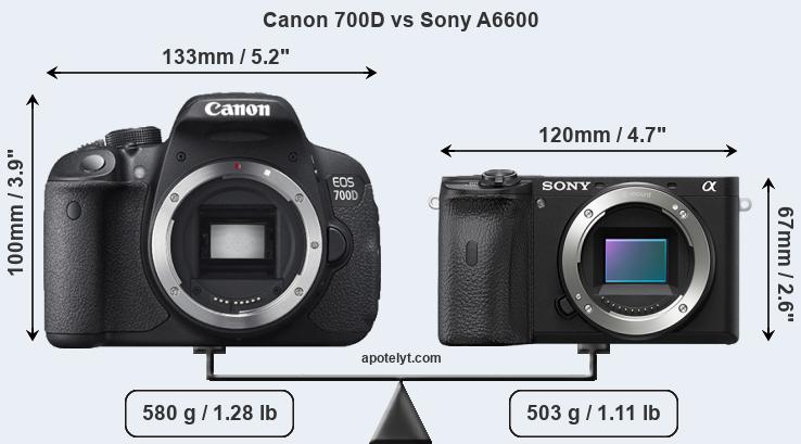 Size Canon 700D vs Sony A6600