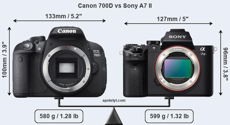 Size Canon 700D vs Sony A7 II