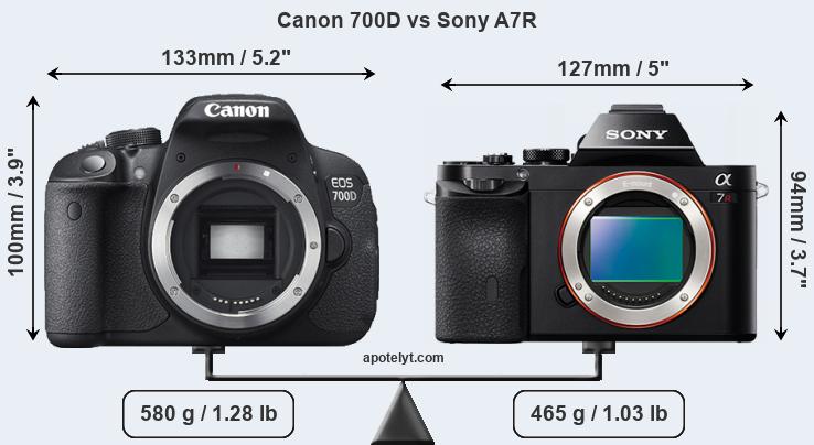 Size Canon 700D vs Sony A7R