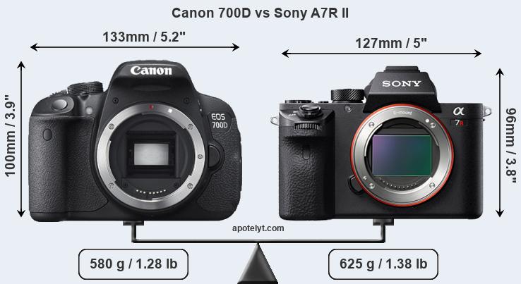 Size Canon 700D vs Sony A7R II