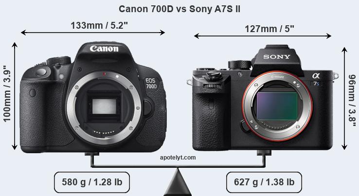 Size Canon 700D vs Sony A7S II