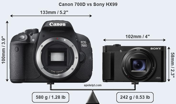 Size Canon 700D vs Sony HX99