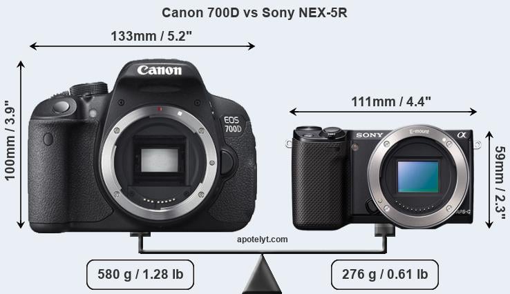 Size Canon 700D vs Sony NEX-5R