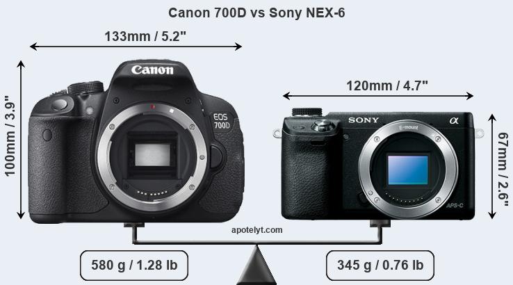 Size Canon 700D vs Sony NEX-6