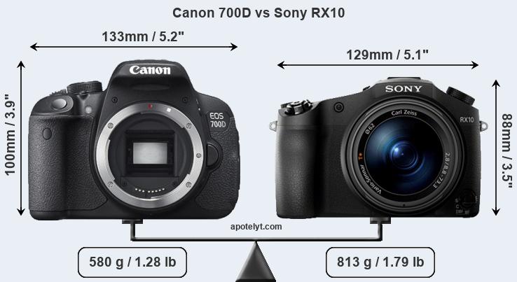 Size Canon 700D vs Sony RX10