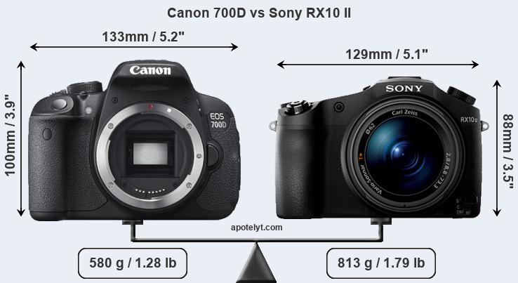 Size Canon 700D vs Sony RX10 II
