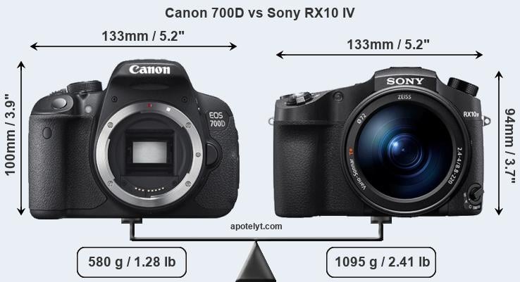 Size Canon 700D vs Sony RX10 IV