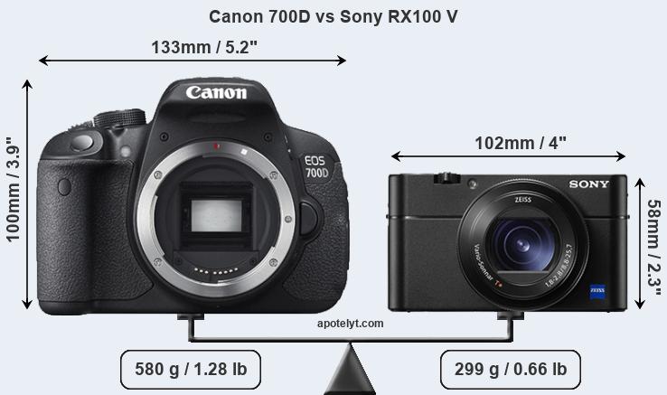 Size Canon 700D vs Sony RX100 V