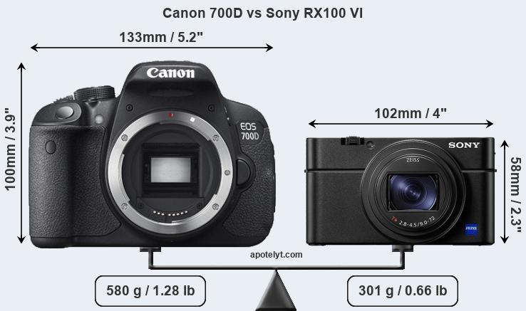 Size Canon 700D vs Sony RX100 VI