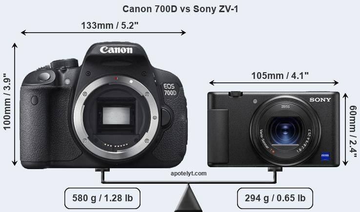 Size Canon 700D vs Sony ZV-1