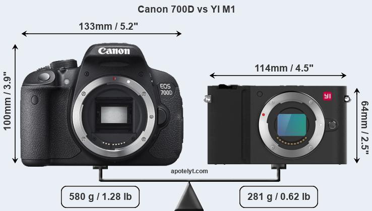 Size Canon 700D vs YI M1