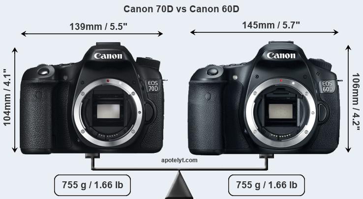 Canon EOS 90D