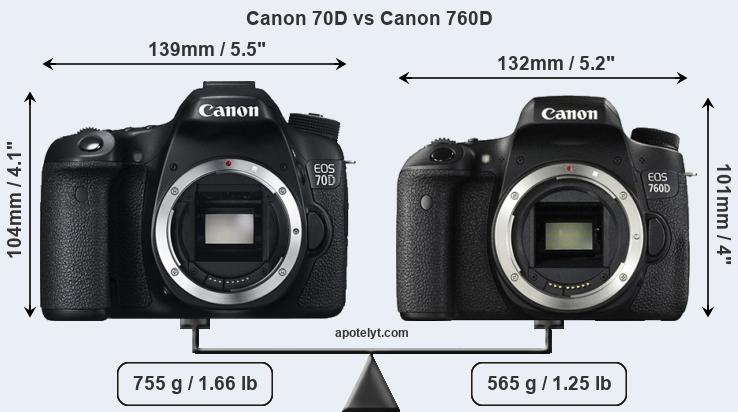 Size Canon 70D vs Canon 760D