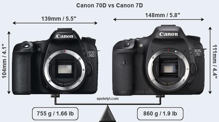 Size Canon 70D vs Canon 7D
