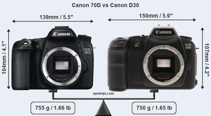 Size Canon 70D vs Canon D30