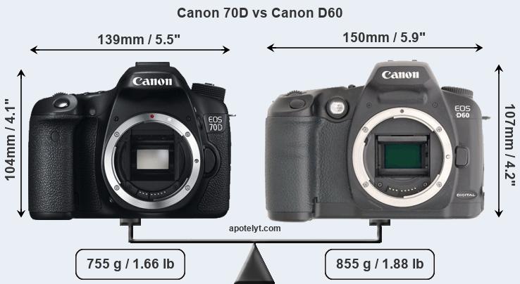 Size Canon 70D vs Canon D60