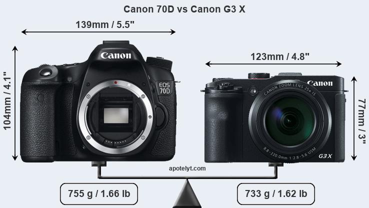 Size Canon 70D vs Canon G3 X