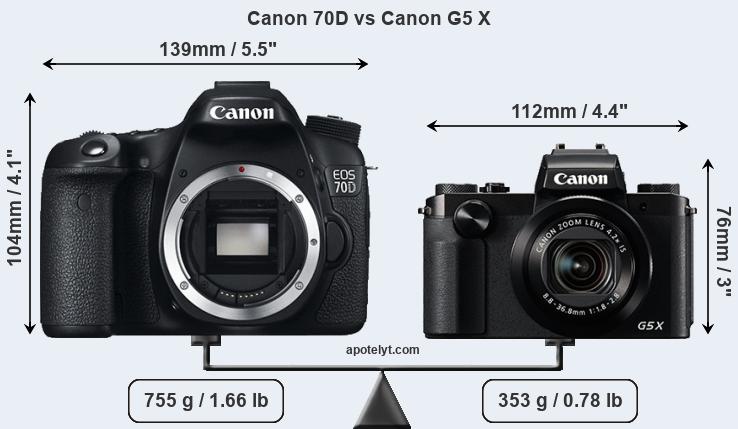 Size Canon 70D vs Canon G5 X