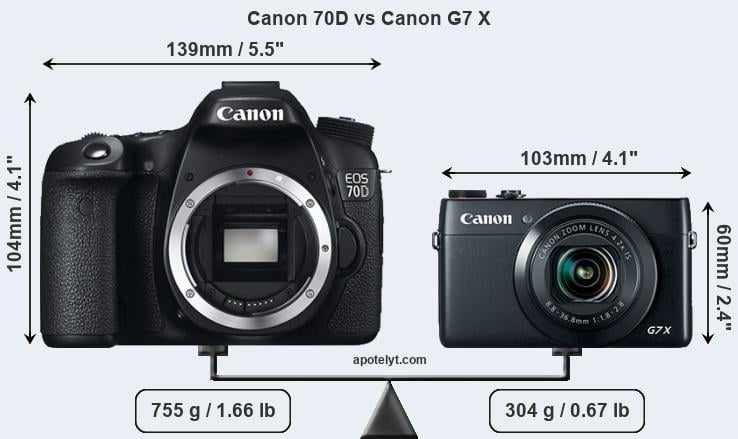 Size Canon 70D vs Canon G7 X