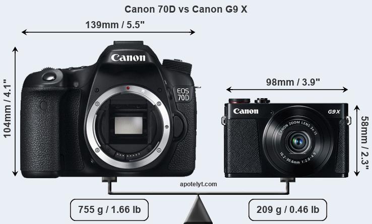 Size Canon 70D vs Canon G9 X