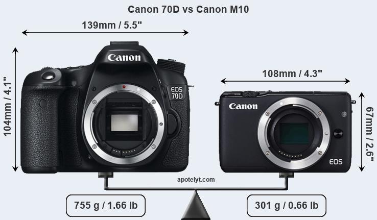 Size Canon 70D vs Canon M10
