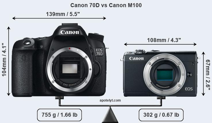 Size Canon 70D vs Canon M100