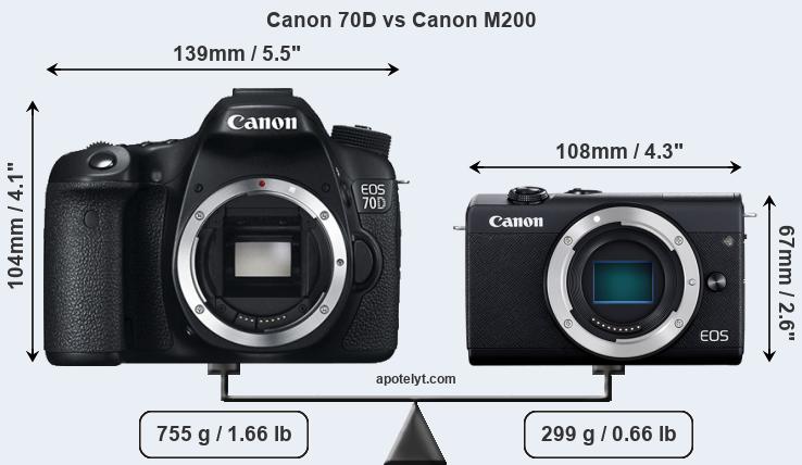 Size Canon 70D vs Canon M200