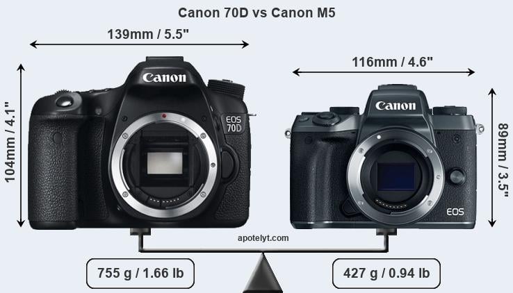 Size Canon 70D vs Canon M5