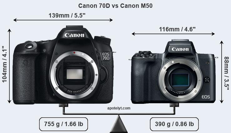 Size Canon 70D vs Canon M50