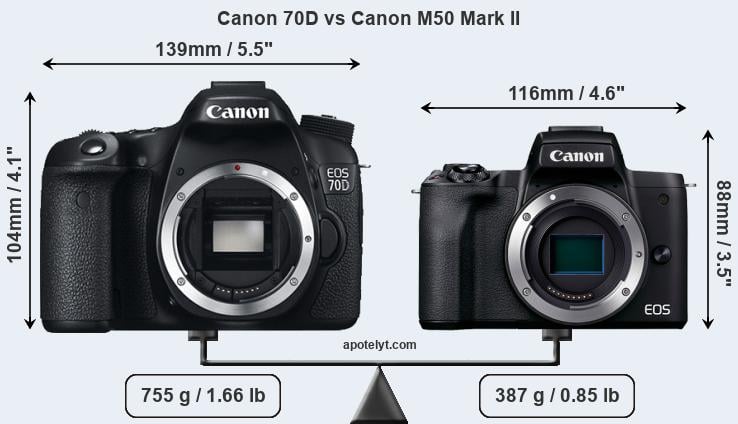 Size Canon 70D vs Canon M50 Mark II