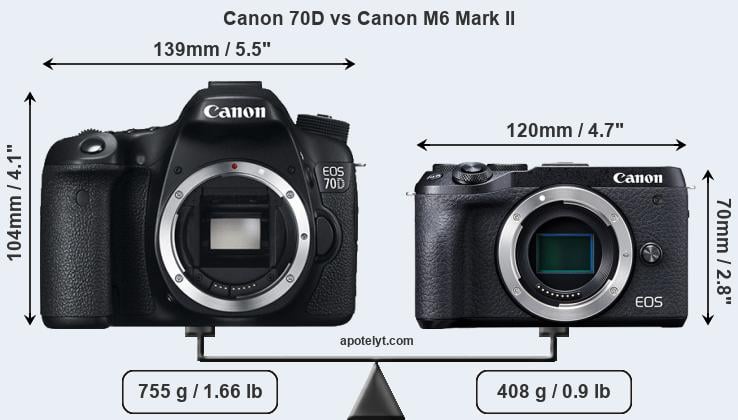 Size Canon 70D vs Canon M6 Mark II