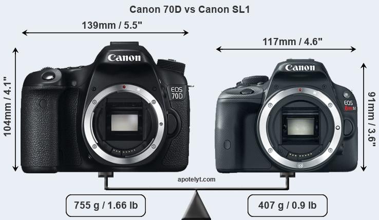 Size Canon 70D vs Canon SL1