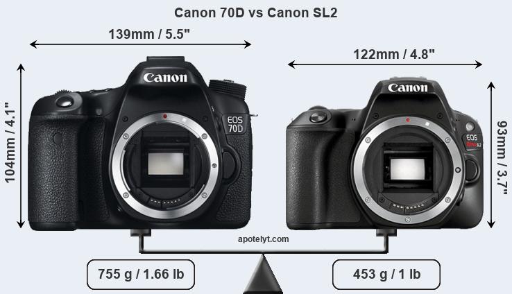 Size Canon 70D vs Canon SL2