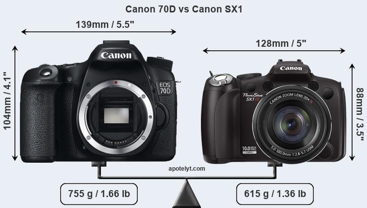 Size Canon 70D vs Canon SX1
