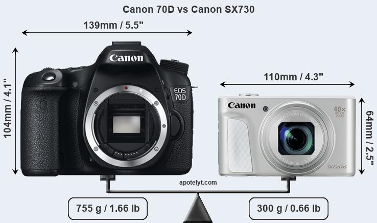 Size Canon 70D vs Canon SX730