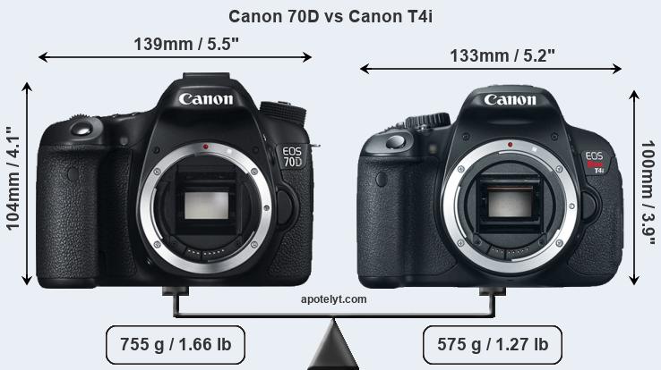Size Canon 70D vs Canon T4i