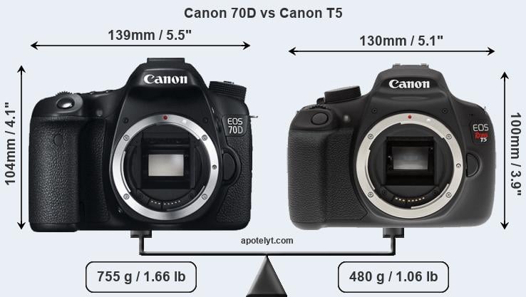 Size Canon 70D vs Canon T5