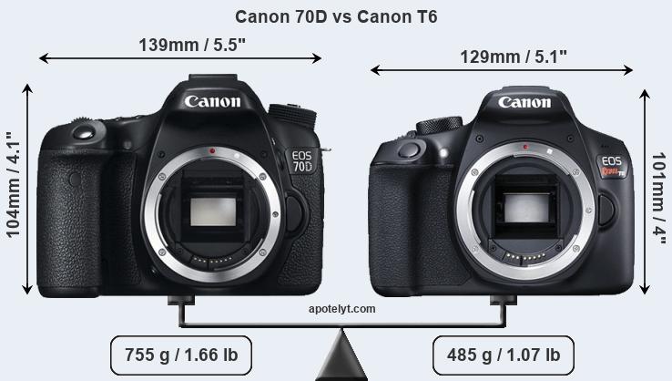 Size Canon 70D vs Canon T6