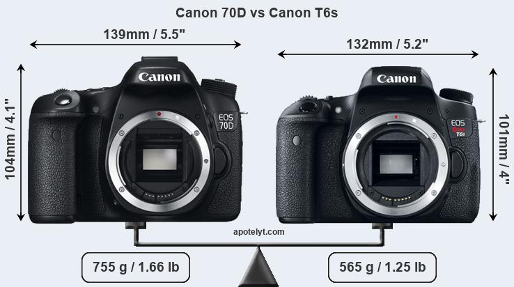 Size Canon 70D vs Canon T6s