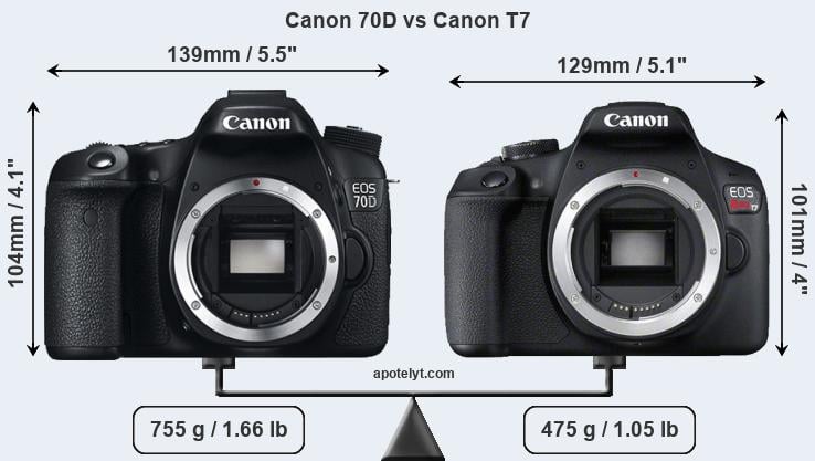 Size Canon 70D vs Canon T7