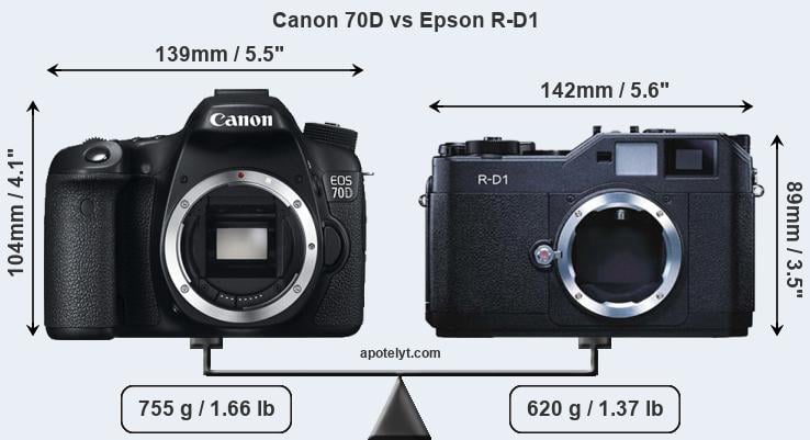 Size Canon 70D vs Epson R-D1