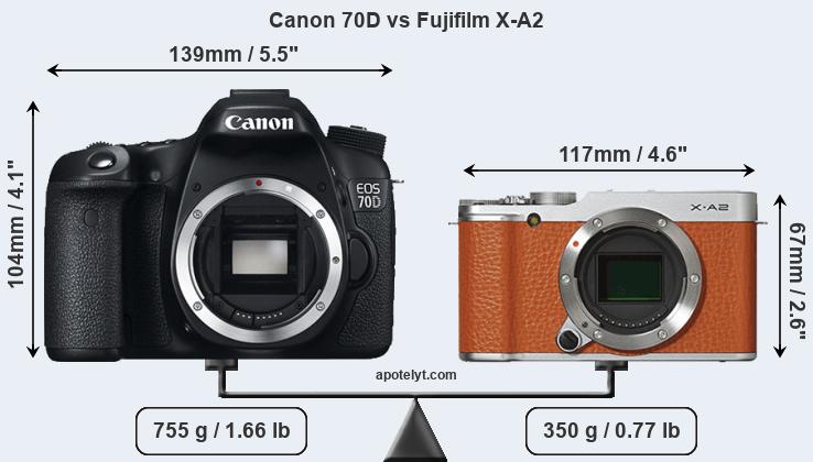 Size Canon 70D vs Fujifilm X-A2