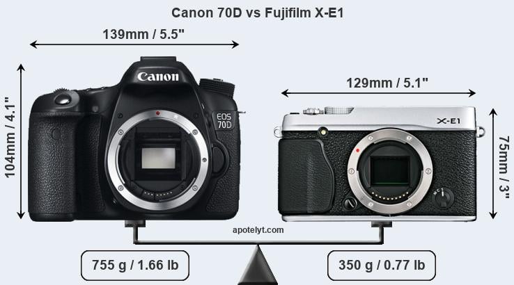 Size Canon 70D vs Fujifilm X-E1
